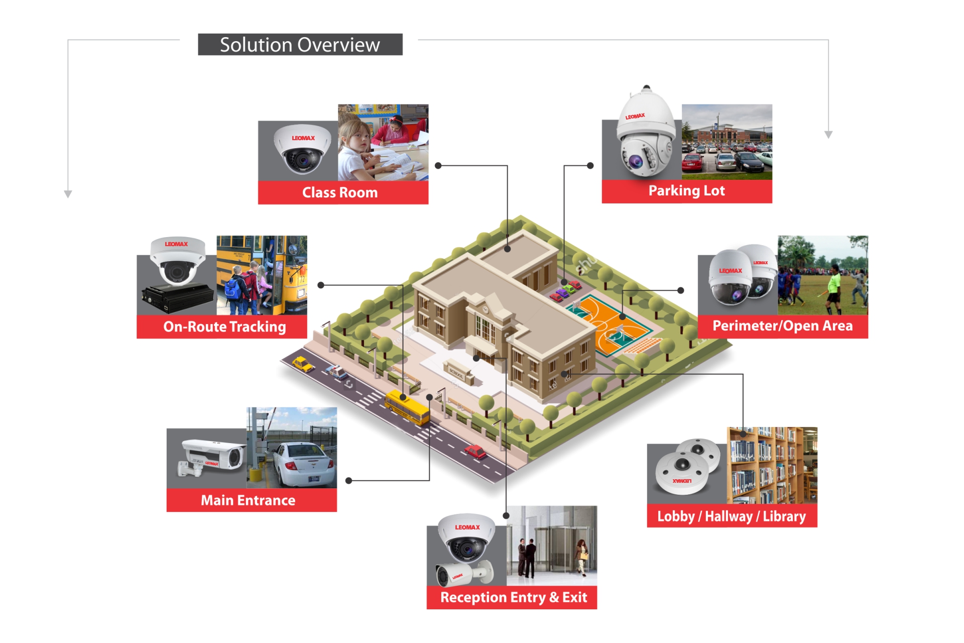 Solution Overview