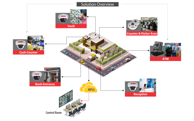 Solution Overview